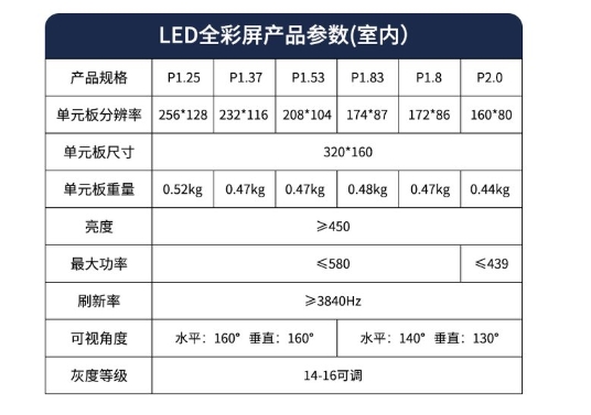 成都LED顯示屏上的那些基本的參數(shù)都是什么意思？